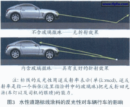 水性道路标线涂料的反光性对车辆行车的影响