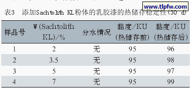 添加Sachtolith KL粉体的乳胶漆的热储存稳定性(30 d)