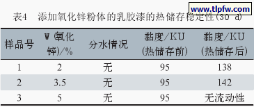 添加氧化锌粉体的乳胶漆的热储存稳定性(30 d)