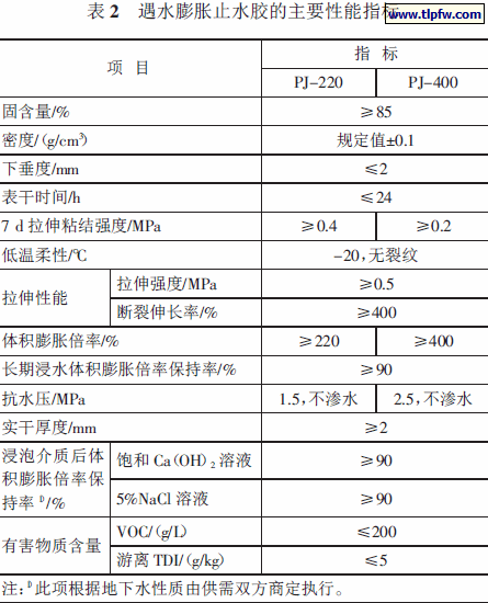 遇水膨胀止水胶的主要性能指标