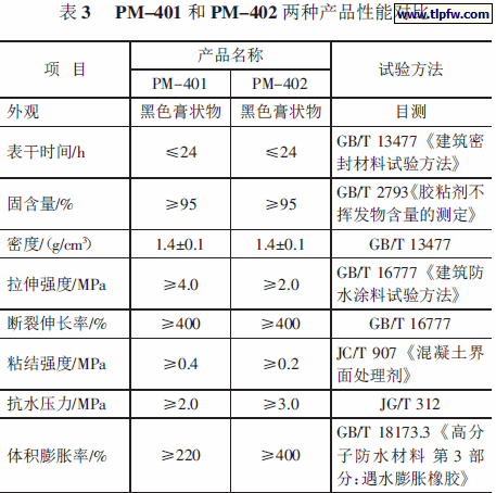PM-401 和PM-402 两种产品性能对比