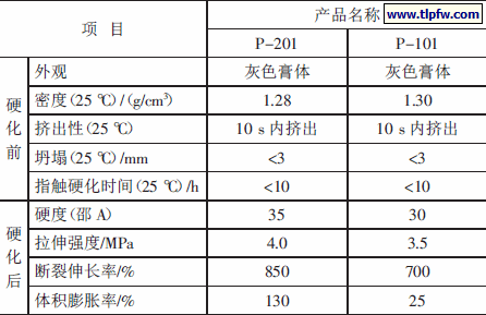 表4 日本旭电化P-201、P-101 聚氨酯止水胶性能指标