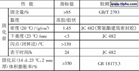 表5 比利时De Neef 公司SM 遇水膨胀止水胶性能指标