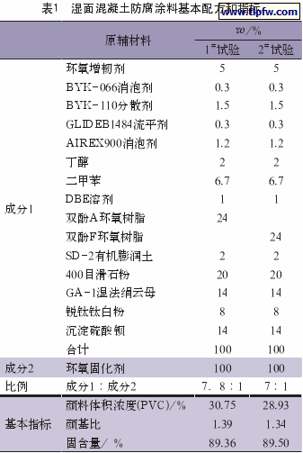 湿面混凝土防腐涂料基本配方和指标