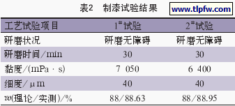 制漆试验结果