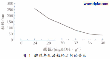 酸值与乳液粒径之间的关系