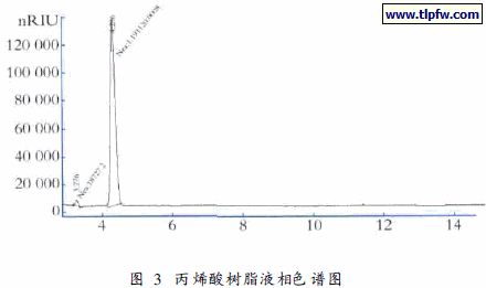 丙烯酸树脂液相色谱图