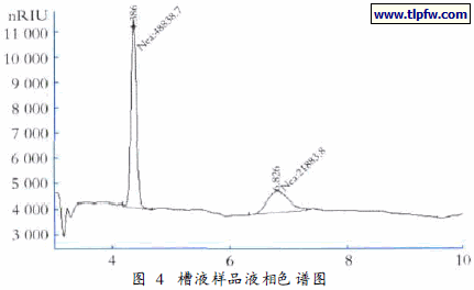 槽液样品液相色谱图