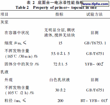 底面合一电泳漆性能指标
