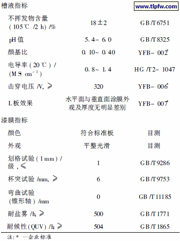 底面合一电泳漆性能指标