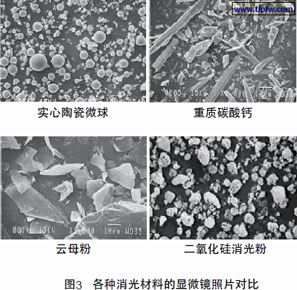 各种消光材料的显微镜照片对比