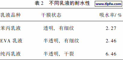 不同乳液的耐水性