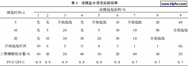涂膜盐水浸泡实验结果