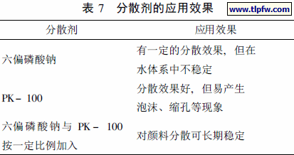 分散剂的应用效果