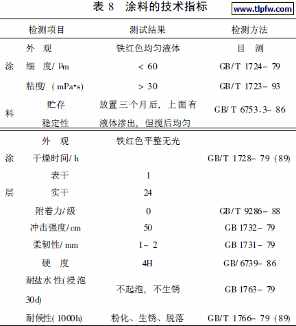 涂料的技术指标
