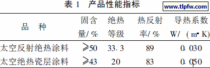产品性能指标