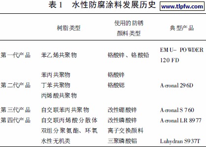 水性防腐涂料发展历史