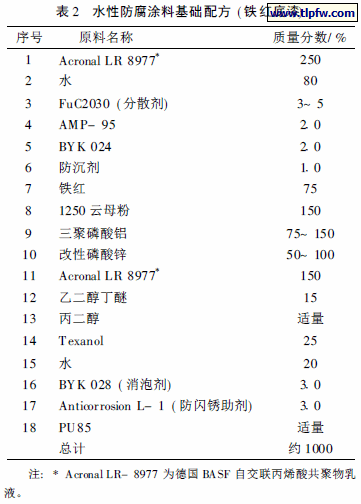 水性防腐涂料基础配方( 铁红底漆)
