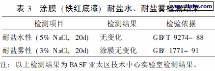 涂膜( 铁红底漆) 耐盐水、耐盐雾检测结果