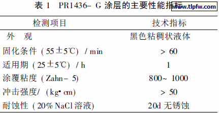 PR1436- G 涂层的主要性能指标