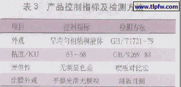 产品控制指标及检测方法