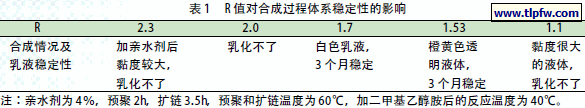 R 值对合成过程体系稳定性的影响