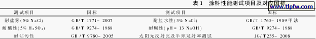 涂料性能测试项目及对应国标 