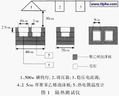 隔热测试仪 