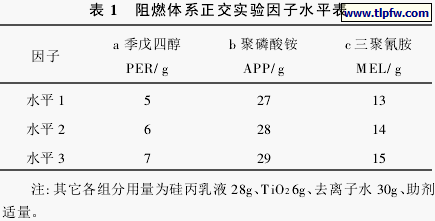 阻燃体系正交实验因子水平表 