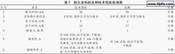 防火涂料的各种技术性能检测表 