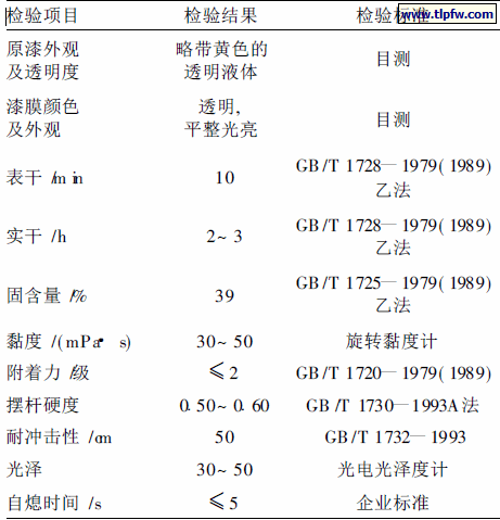 阻燃硝基清漆的理化和阻燃性能