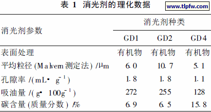 消光剂的理化数据