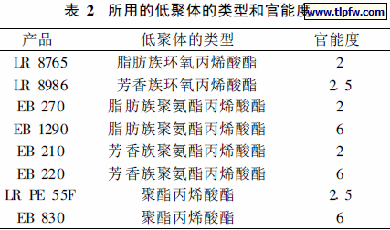 所用的低聚体的类型和官能度