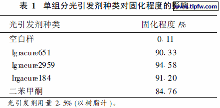 单组分光引发剂种类对固化程度的影响