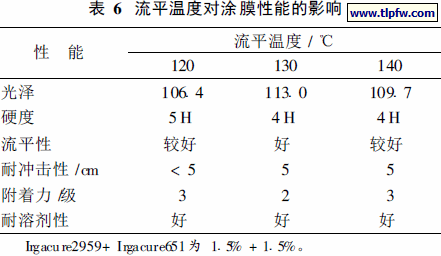 流平温度对涂膜性能的影响