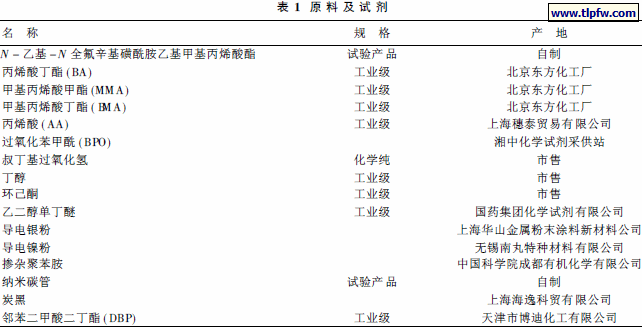 原料及试剂