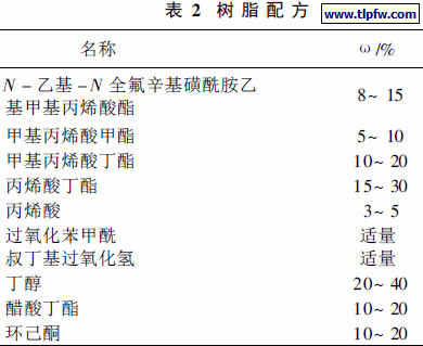 树脂配方