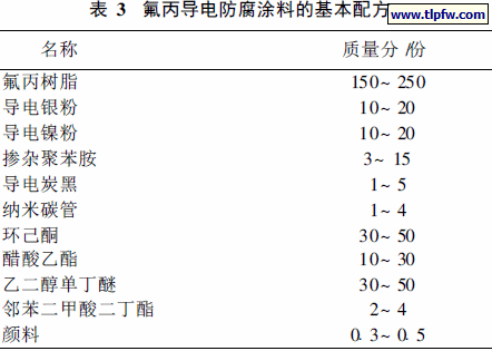 氟丙导电防腐涂料的基本配方