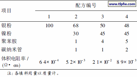 表5 导电填料配比与涂料体积电阻率的关系