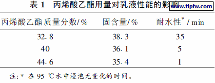 丙烯酸乙酯用量对乳液性能的影响