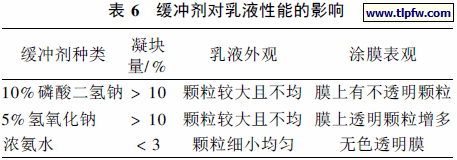 缓冲剂对乳液性能的影响