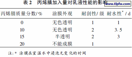 丙烯腈加入量对乳液性能的影响