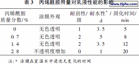 丙烯酰胺用量对乳液性能的影响