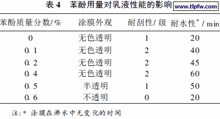苯酚用量对乳液性能的影响