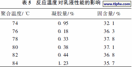 反应温度对乳液性能的影响