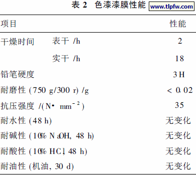 色漆漆膜性能