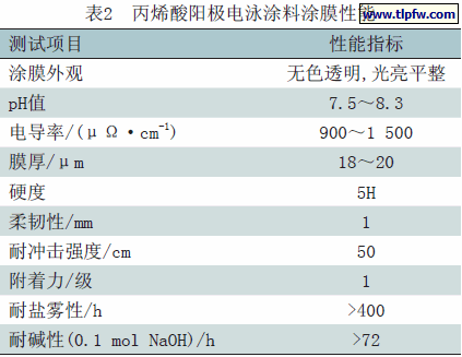 丙烯酸阳极电泳涂料涂膜性能