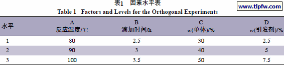 因素水平表
