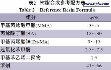 树脂合成参考配方表
