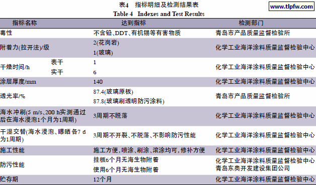 指标明细及检测结果表
